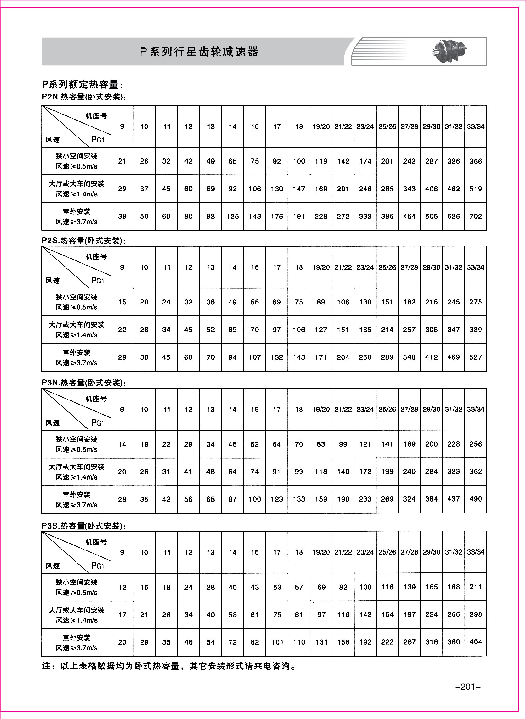 齒輪減速機(jī)樣本3-1-01.jpg